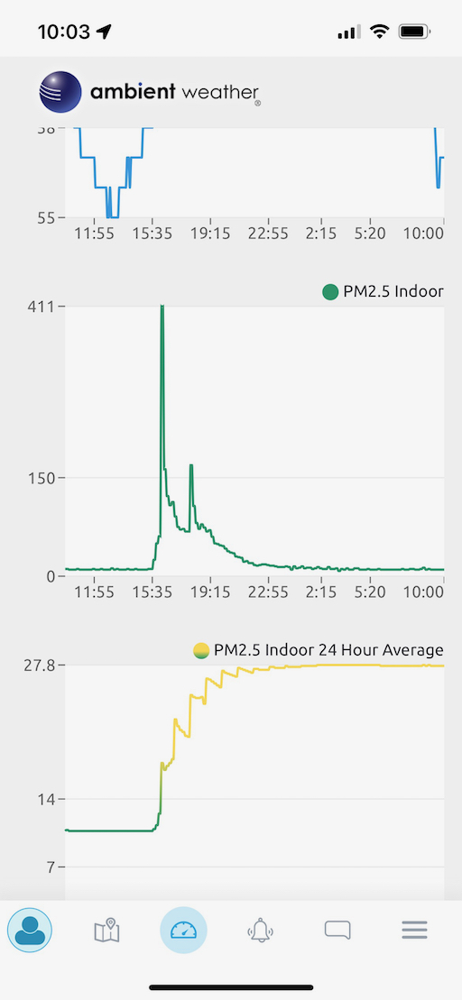 Screenshot of Ambient Weather iOS app air quality graph.