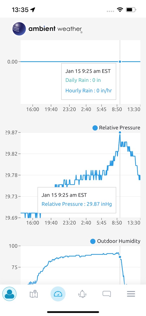 iPhone screenshot of the Ambient Weather app graph display of atmospheric pressure)