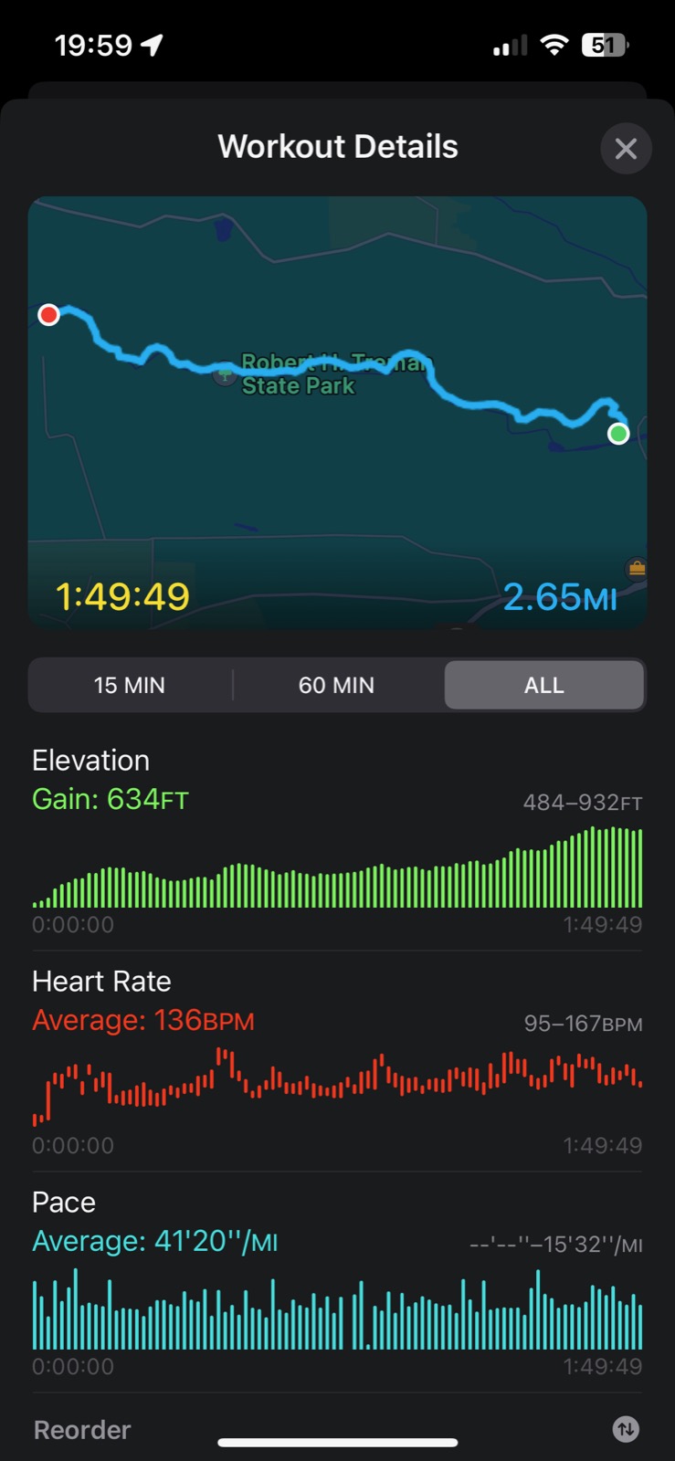 iPhone Screenshot of the Activity app showing the elevation change on a hike
